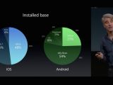 Federighi talks market share and Android fragmentation