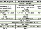 Differences between the three new Archos Magnus tablets