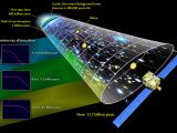 The attenuation put in perspective alongside a time evolution of the Universe