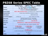 Asus Intel Z68 LGA 1155 motherboard lineup