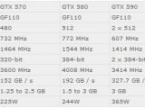 Asus Mars II specs compared to the GTX 590