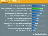 Asus UX21 Zenbook vs Apple MBA - PCMark 7 performance