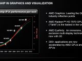 AMD plans to dominate the graphics market