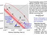 Toshiba reveals new MRAM element