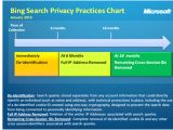 Bing Search Privacy Practices