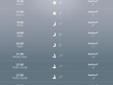 BlackBerry OS 10.3 Weather app