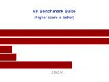 V8 Benchmark Suite