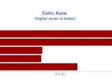 Celtic Kane