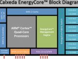 Calxeda ARM-based EnergyCore server processor