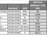 3DXMax CFR comparisons