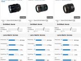 Carl Zeiss Apo Sonnar T* 2/135 ZE Canon vs Canon EF 135mm f/2L USM vs Canon EF 100mm f/2 USM