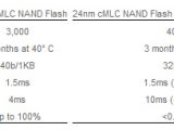 Table comparing a normal MLC SSD with a MLC drive imbued with CellCare technology