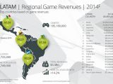 South America game revenue