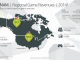 North America game revenue