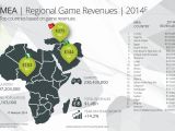 Africa game revenue