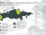 Eastern Europe and Russia game revenue