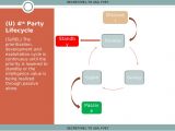 Life cycle of fourth party data collection