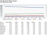 Browser Market Share