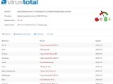 Detection rate on Virus Total for the fake LogMeIn invoice