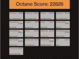 Our benchmark results for Comodo Dragon using Octane
