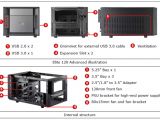 CoolerMaster’s Elite 120 Advanced mini-ITX Case