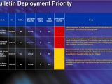 Bulletin Deployment Priority