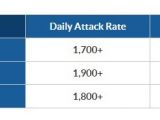 Patterns for Shellshock attacks