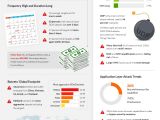DDoS Report Q2 2015 infographic