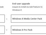 Windows 8 media packs