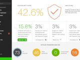 Dashlane analyzes the security level of your passwords and highlights the ones that need to be changed.