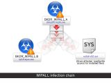 Propagation of WIPALL malware
