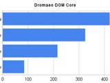 Google Chrome releases in Mozilla's Dromeao DOM Core Tests