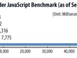 Lunascape JavaScript Benchmarking