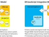 IE9 JS integration