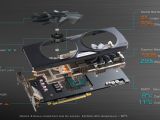 EVGA GeForce GTX 960 SuperSC ACX 2.0+ components