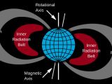 The Van Allen radiation belts were discovered in 1958