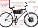 If you already have a bike, you can convert it using a retail conversion kit
