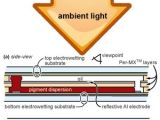 Gamma Dynamics and University of Cincinnati develop electrofluidic e-paper