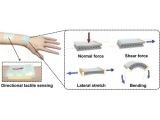 Electronic skin patch: how it works