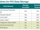 CVV data should not be stored, as per PCI Data Storage standards