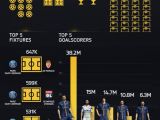 FIFA 15  Ligue 1 stats