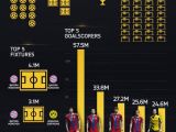 FIFA 15 Bundesliga stats