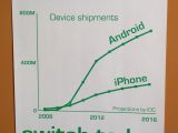 Poster at Facebook showing Android sales