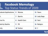 The top status updates of 2009 on Facebook