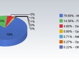 Browser Market Share for August, 2007
