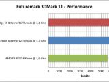Intel 8-core Sandy Bridge-EP CPU vs Core i7-3960X in 3Dmark 11 benchmark