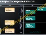 AMD 28nm Radeon HD 7000M graphics card roadmap