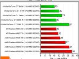 Radeon HD 6790 benchmark performance in Crysis