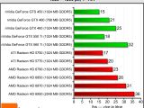 Radeon HD 6790 benchmark performance in Crysis