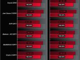 AMD's Radeon HD 7970 GH Edition bechmarks compared with the current "normal 925 MHz" edition